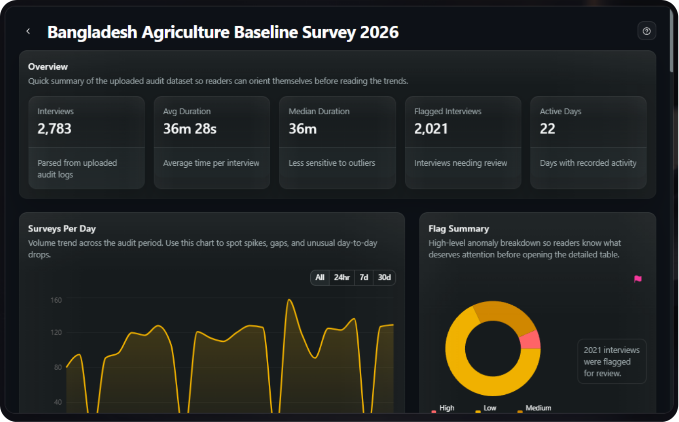 DataSnap report preview